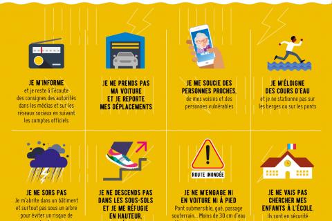 pluie inondations 8 comportements à adopter
